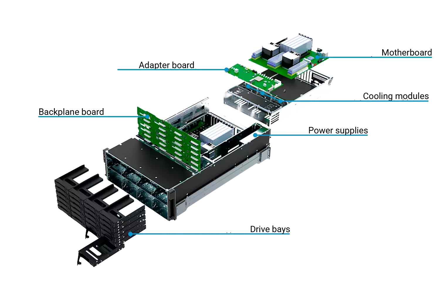 Structure of a Russian server solution based on the Irtysh processor: